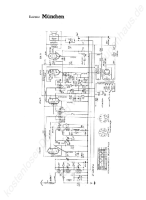 ITT Muenchen - Manual 